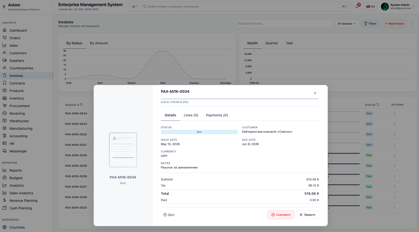 Invoice detail