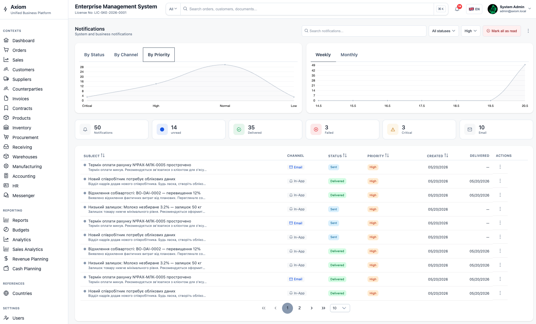 Notification Template Editor