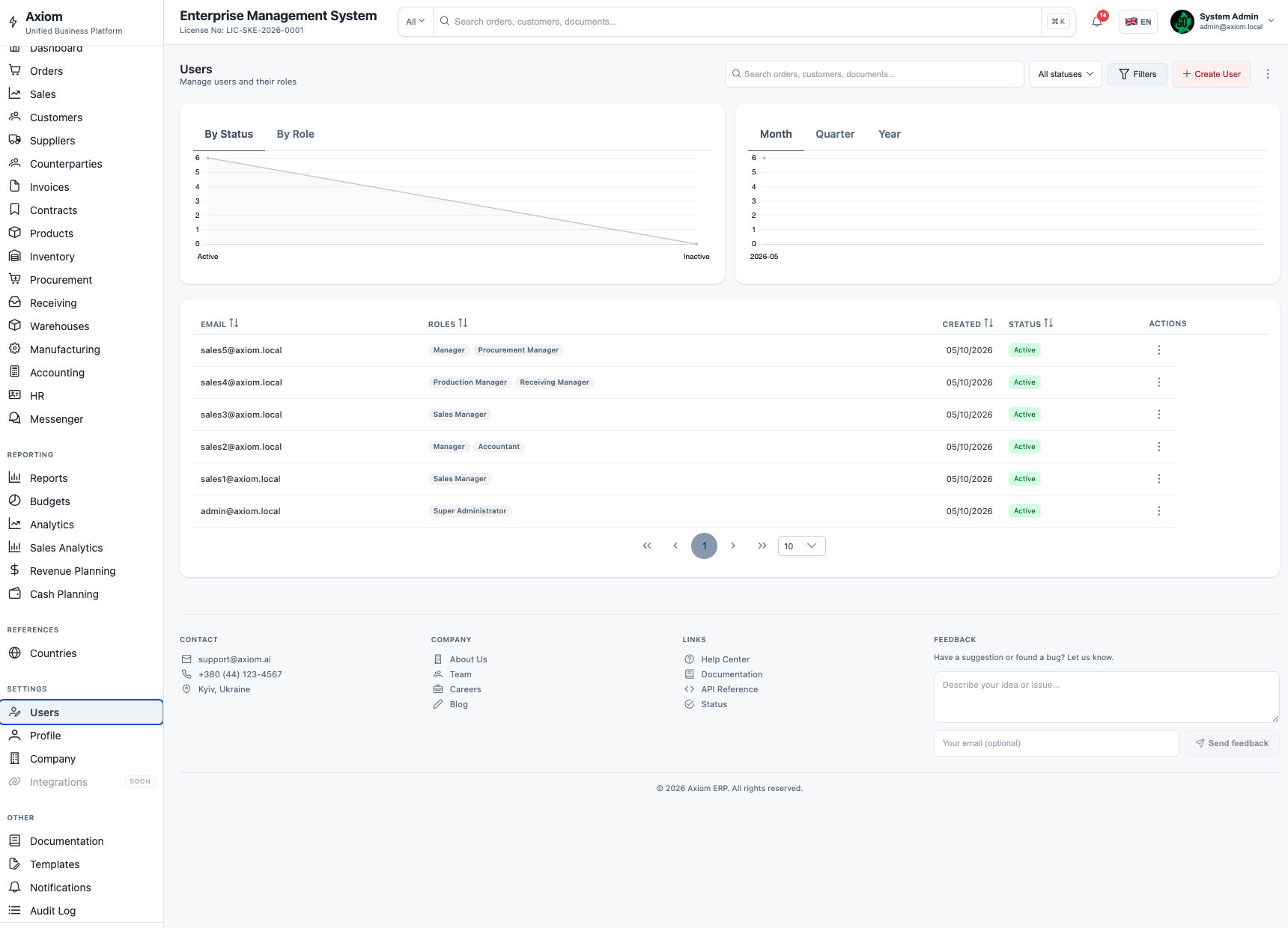 Users and Roles